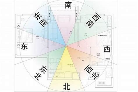 座向 風水|【風水地方方向】房屋座向 